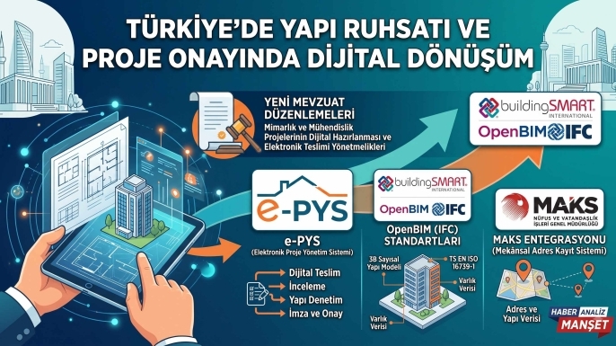 İnşaat Sektöründe Dijital Devrim: e-PYS ve OpenBIM ile Kağıtsız Ruhsat Dönemi