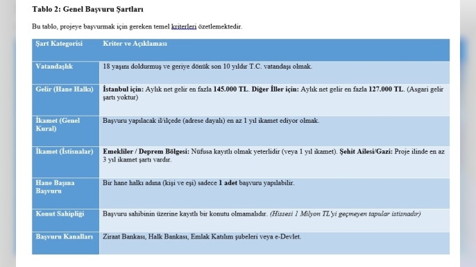 Yüzyılın Konut Projesi Başlıyor: 500 Bin Sosyal Konut İçin Başvuru Tarihleri, Fiyatlar ve Tüm Detaylar