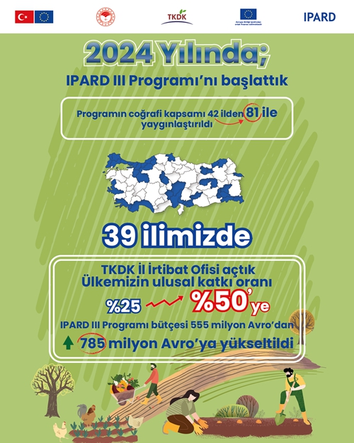 IPARD III Programı: 2025 Yılı Çağrı Takvimi ve Kriter Değişiklikleri Şubat'ta Geliyor!