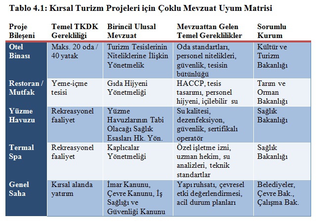 Kırsal Turizm Yatırımcılarına Altın Fırsat: IPARD Desteklerinin Kritik Şartları Açıklandı!