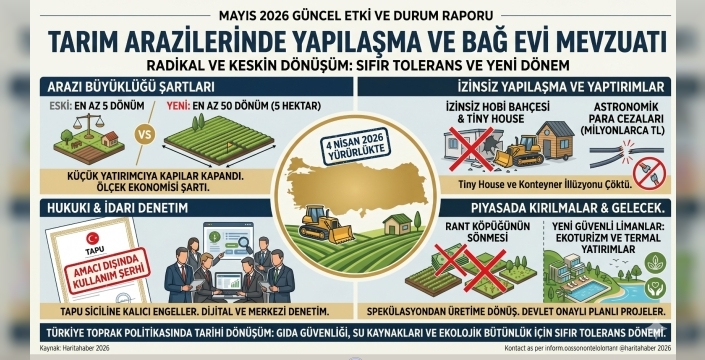 2026 Tarım Arazisi Reformu: 50 Dönüm Şartı ve Yeni İmar Kuralları