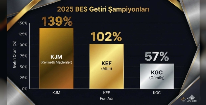 BES’te Yılın Şampiyonu %139 Kazandırdı! 2 Trilyonluk Sistemde Kim Ne Kadar Kazandı?