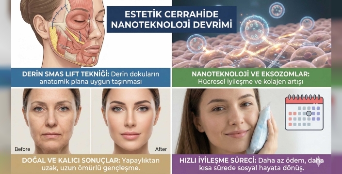 Estetik Cerrahide Nanoteknoloji Devrimi: Yaşlanmayı Hücresel Düzeyde Durduran Formül!