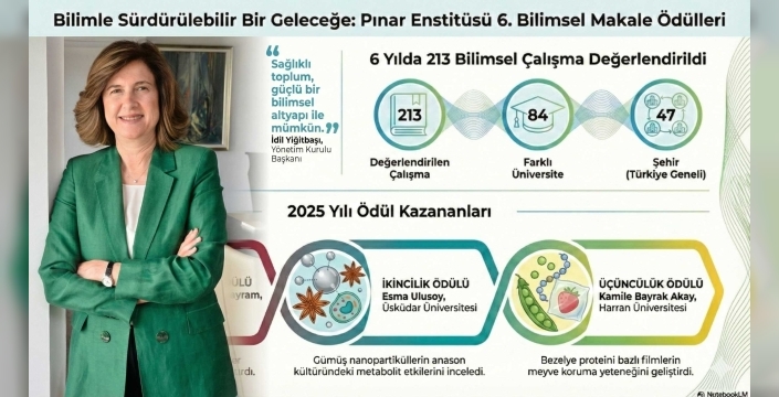 Pınar Enstitüsü’nden Bilime Dev Destek: 2026 Ödülleri Sahiplerini Buldu!