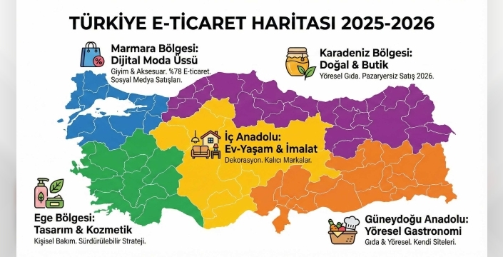 Türkiye'nin Yeni Ticaret Rotası! 5 Bölge E-Ticarette Rekora Koşuyor: İşte Parlayan Sektörler
