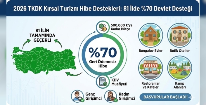 2026 TKDK Kırsal Turizm Hibe Destekleri: 81 İlde %70 Devlet Desteği