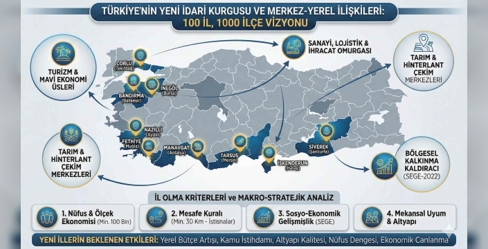 Türkiye'nin Haritası Değişiyor: İl Olmaya En Yakın 10 Stratejik İlçe