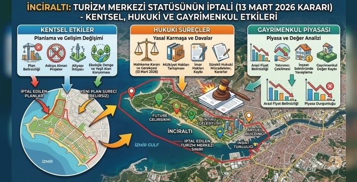 40 Yıllık Kördüğüm Çözülüyor mu? İnciraltı'nda Turizm Statüsünün İptali ve Bekleyen Riskler