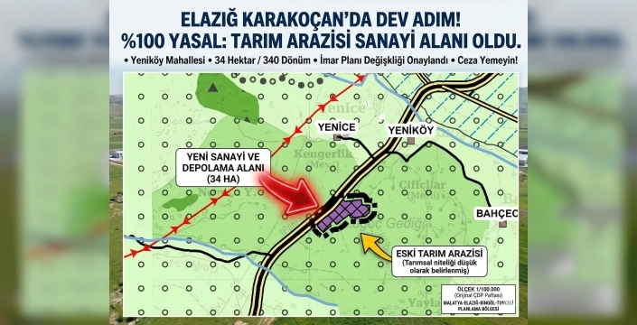 Tarlaya Sanayi Kurulur Mu? Bakanlıktan Elazığ İçin Emsal Olacak '%100 Yasal' Karar!