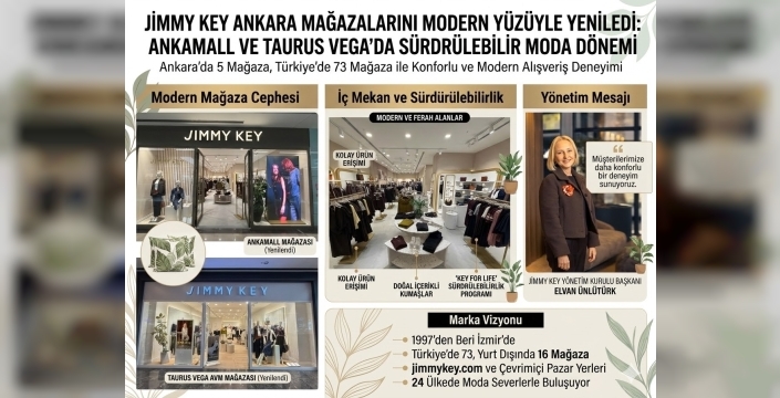 Türkiye’de 73 Mağazaya Ulaşan Jimmy Key, Ankara’daki İki Mağazasını Yeniledi