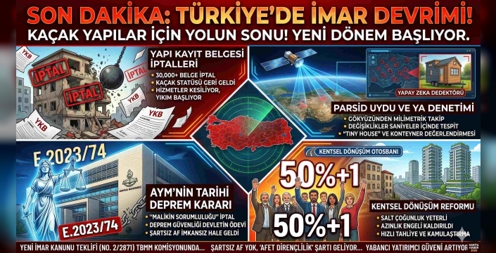Gökyüzünden Milimetrik Takip: Yapay Zeka Destekli PARSİD Sistemiyle Kaçak Yapılara Sıfır Tolerans!