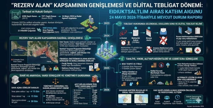 Rezerv Alan Mağduru Olmamak İçin 30 Günlük Kritik Süre: 2026 Mevcut Durum Raporu