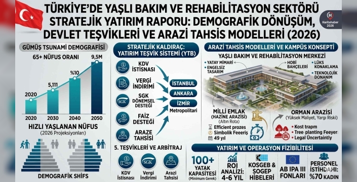 Türkiye Geriatri Sektörü 2026: Demografik Dönüşüm, Yüksek Kârlılık ve Stratejik Yatırım Fırsatları