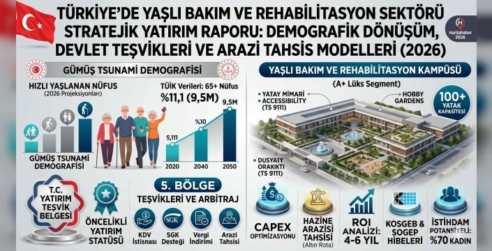 Türkiye Yaşlı Bakım Sektörü 2026: Gümüş Tsunami ve Stratejik Yatırım Fırsatları