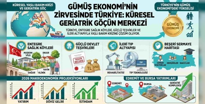 Milyar Dolarlık Hizmet İhracatı: Türkiye Entegre Sağlık Köyleriyle Küresel Geriatri Üssü Oluyor