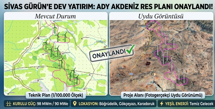 Sivas Gürün’e Dev RES Yatırımı: 1/100.000 Ölçekli Plan Değişikliği Onaylandı!