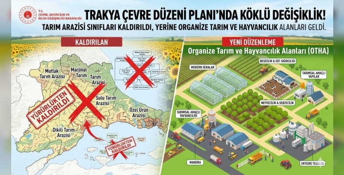 Trakya Çevre Düzeni Planı Değişti: Tarım Arazisi Sınıflandırmaları Kaldırıldı!
