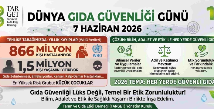 Yılda 1,5 Milyon Can Alıyor: TARGET’tan 7 Haziran Dünya Gıda Güvenliği Günü Uyarısı!