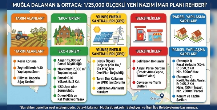 Mülk Sahiplerinin Cep Kılavuzu: Dalaman ve Ortaca Yeni İmar Planı Tam Metin Özet Rehberi!