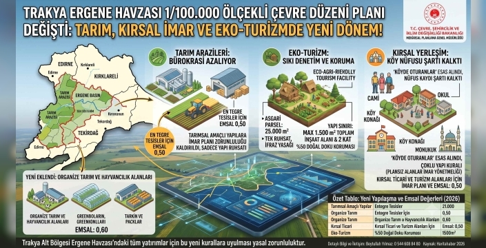 Trakya'da Köy İmarı ve Eko-Turizmde Yeni Dönem: Köy Nüfusu Şartı Kalktı, 25 Bin M² Sınırı Geldi!