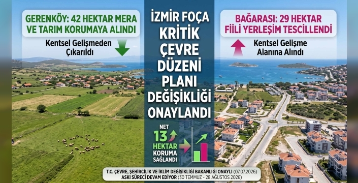 İzmir Foça'da 71 Hektarlık Kritik Plan Revizyonu: Gerenköy Tarıma Döndü, Bağarası Resmileşti