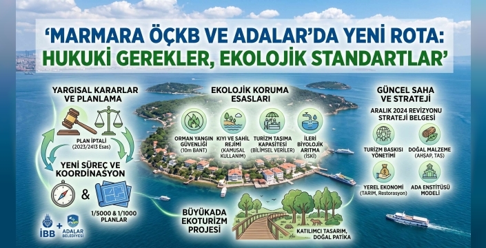 Adalar’da İmar ve Koruma Rejimi Yeniden Yazılıyor: Yargı Kararları, Ekoturizm İlkeleri ve Yeni Planlama Süreci