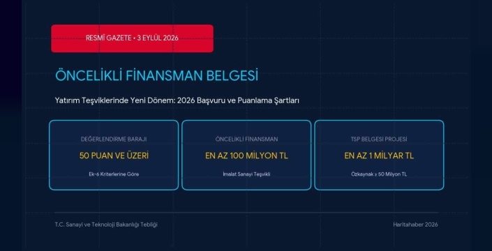 Öncelikli Finansman Belgesi Nedir, Nasıl Alınır? 2026 Başvuru Şartları ve Puanlama Kriterleri