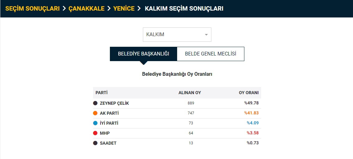 22 Yaşında Tarih Yazdı: Zeynep Çelik Türkiye'nin En Genç Kadın Belediye Başkanı Oldu