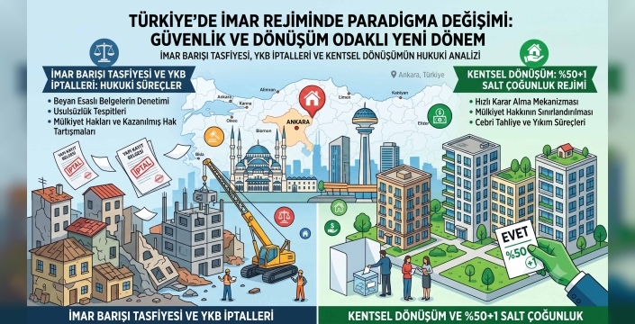 İmar Affı Beklentileri Boşa mı Çıktı? Yapı Kayıt Belgesi İptalleri ve Kentsel Dönüşümde %50+1 Devri