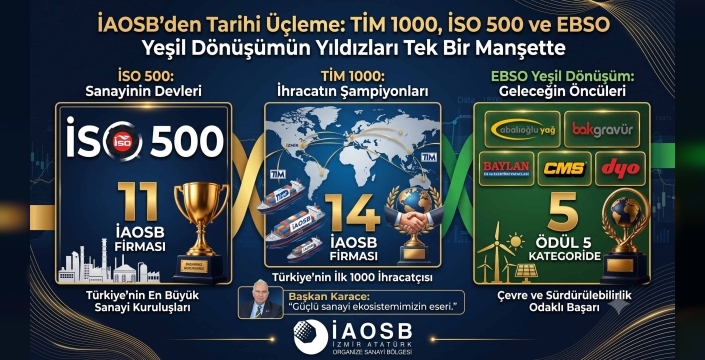 İAOSB'den Tarihi Başarı: TİM 1000, İSO 500 ve Yeşil Dönüşüme İzmir Damgası!