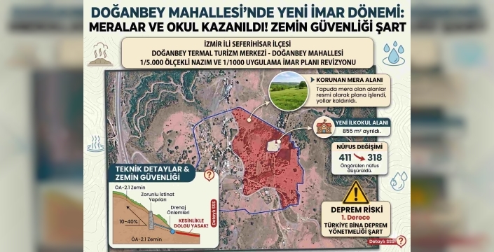 İzmir'de Bakanlık Düğmeye Bastı: Doğanbey Termal Turizm Merkezine Yeni Düzenleme!