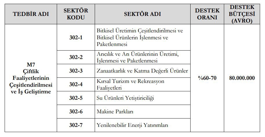 Kars'ta TKDK Bilgilendirme Toplantısı
