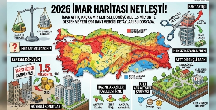 Kentsel Dönüşümde 1.5 Milyon TL Dönemi: Kimler Faydalanacak, Şartlar Neler?